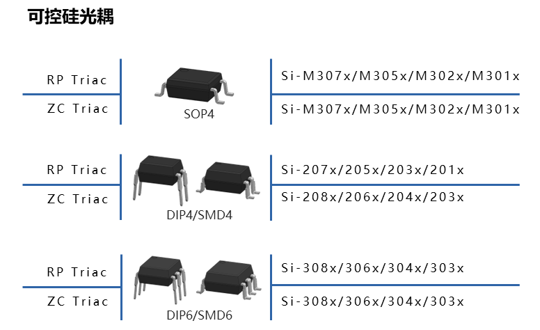个人护理与医疗设备中常见光耦的典型封装示意图