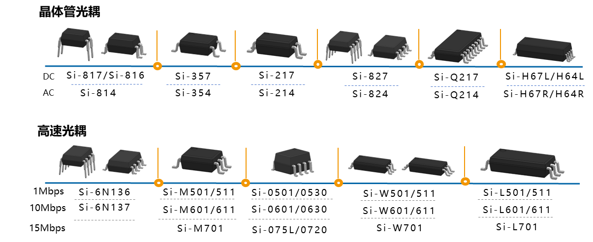 个人护理与医疗设备中常见光耦的典型封装示意图
