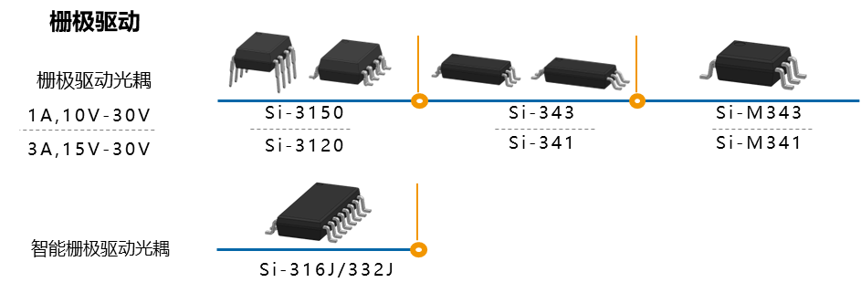 家用电器中常见光耦的典型封装示意图